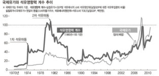 물가불안 덮친 고유가…경제 ‘경보음’ 커진다