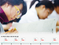 3월, 수능 기초공사를 시작하라!