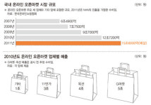 포털 1위의 습격…오픈마켓 지형 뒤흔드나