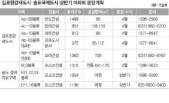 김포엔 중소형 ‘단비’…송도엔 삼성 특수 ‘봄바람’