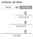 민주적 협동 원리로 지속적 혁신…위기 타개 앞장