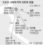 쏠리드신세계첼시파주점 | 중소 아웃렛 매출은 30~40%↓…‘지역상권 직격탄’