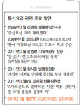 최시중 “스마트폰요금 싸다”  MB “소비 줄여야 물가극복”…통신요금 인하 ‘발 빼는 소리’