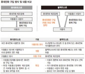 삼성·엘지 등 제조업체가 직접 판매…‘휴대폰 유통구조’ 확 바뀐다