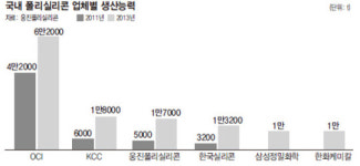 웅진, 태양광 사업 ‘웅비 꿈’