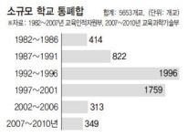 94년 두밀분교 폐교 반발 기점으로 작은학교 ‘공교육 실험’ 성공 이어져