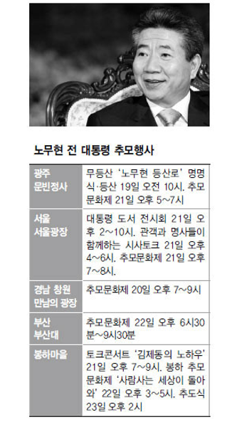 봉하마을, 추모행사 달아오르고