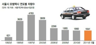 사라지는 모범택시