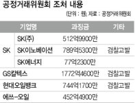 공정위, 정유4사에 과징금 4348억 “예상보다 낮게 물려”…주가 상승
