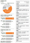 프레젠테이션, 5분안에 승부보라