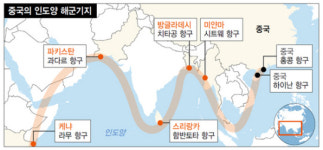 중국, 인도양·남중국해 ‘닻 내리기’ 속도전