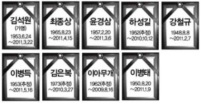 강이 운다 아들을 잃고, 어미도 운다