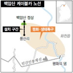 백암산 케이블카 예정지서 사향노루 발견