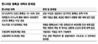 등록금 액수 상한 안둔 ‘미봉책’…사립대, 안따라도 그만