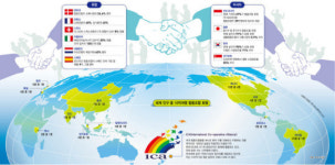 무한경쟁시대 ‘착한 대안’ 협·동·조·합으로 기업하기