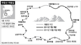무등산 무돌길 5~6구간 개방