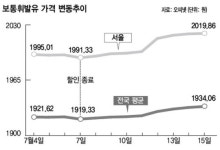 ‘뛰는 기름값’ 책임 떠넘기기…소비자 등골휜다