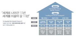 STX, “10년 성장의 비밀은 남 안가는 길 뚫는 도전정신”