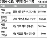 중부 물폭탄…다시 쓰는 기상기록