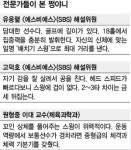 몸보다 뛰어난 샷…샷보다 뛰어난 심
