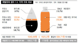 정유사·주유소의 강변 “물보다 싼 게 기름”