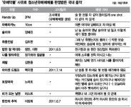 술·담배 노래가사탓 약물남용? ‘취중진담’ ‘술이야’ 편곡도 19금