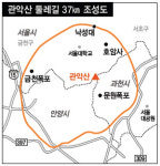 37㎞ 한바퀴…관악산 둘레길 생긴다