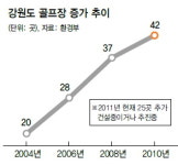 골프장 규제 강화해 난개발 막는다