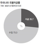 종합상사 ‘국외 곡물자원’ 확보전