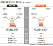 독보적 철강기술로 ‘반환경’ 용광로 허물다