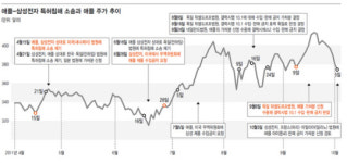 아띠사에스(4s) | 애플혁명 ‘4’와 ‘5’ 사이에서 멈추다