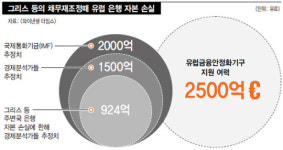 에스비원사회적협동조합 | 영·포르투갈 은행 21곳 무디스 ‘신용등급 강등’