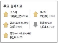 신용카드 비용 분담 ‘황금비율’ 찾을까