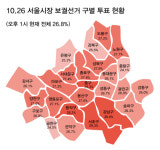 오후 투표율 주춤…강남3구는 ‘고공비행’