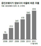 오지마을 우물가엔 시원한 웃음 넘쳤다