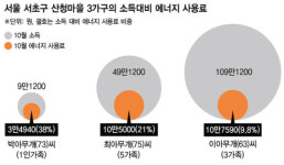 얼음장 방에 온수는 사치…이들의 겨울은 ‘사투’