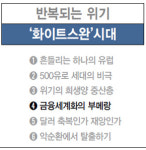 “금융 탐욕으로 위기 세계화…개혁 지체땐 악순환”