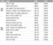 새해 맞아 글쓰기에 도전해 보자