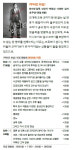 [한동원의 적정관람료] 부러진 화살, 우리는 동물원을 샀다