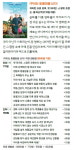 [한동원의 적정관람료] 부러진 화살, 우리는 동물원을 샀다