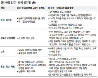 ‘강한정부·복지’ 앞세워 보수색 빼기…박근혜의 좌클릭