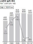 ‘독한’ 엘지전자, 반전 디딤돌 놨다