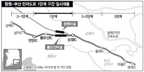문경2 터널외부(창원) | ‘제2 창원터널’ 29일 임시개통