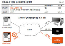 KT, 삼성 스마트TV 인터넷 접속 10일 차단