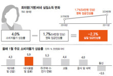 더 조일 허리도 없는데…아찔아찔한 물가