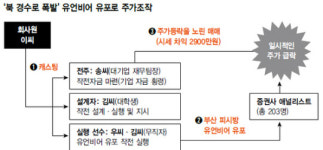 “북 경수로 폭발”…루머작전, 드라마 뺨쳤다