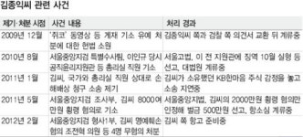 아차울상회 | ‘인멸’된 민간인 사찰 증거 ‘소멸’ 않는 김종익씨 고통