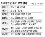 김해을 김경수-강동갑 이부영 확정