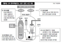 원전대책 발표날 사고나자…한수원 ‘고리원전 고장’ 덮어