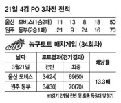 (주)현대그린푸드 현대모비스 동부부품 | 동부 질식수비에 주저앉은 모비스